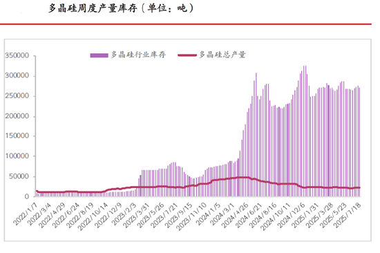 （来源：光大期货研究所）