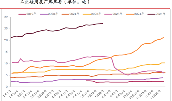 （来源：光大期货研究所）