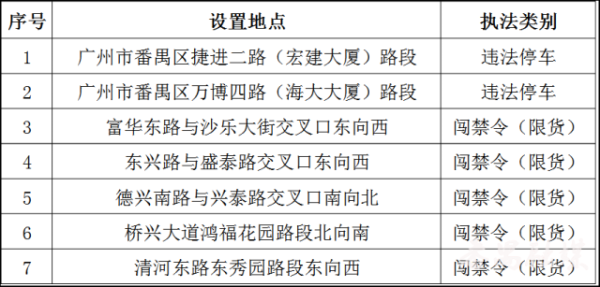 丹东股票配资 7套“电子警察”即将启用，具体位置在这里！
