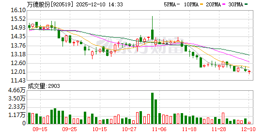 证配所官网 万德股份：董事会秘书变更